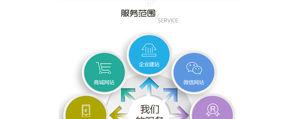 高端企业网站定制(PC/手机/微信)
