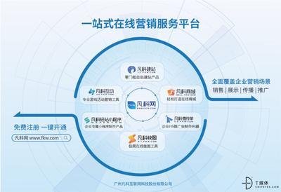 UCloud+凡科:国内7000万中小企业建站推广之路