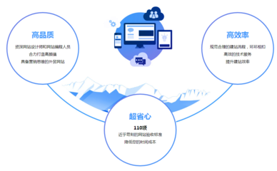外贸建站注意,这3个问题会影响你的网站效果