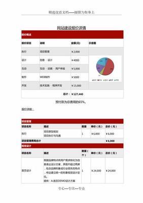 天津创新网站建设报价要求下载_天津创新网站建设报价要求最新(2025年01月测评)