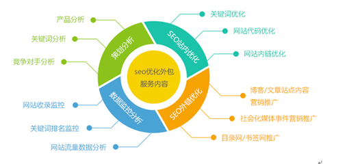 wordpress建站