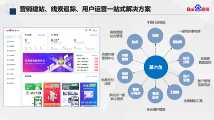 付费推广不在依赖企业自建站?2年内基木鱼完全替代付费推广方案