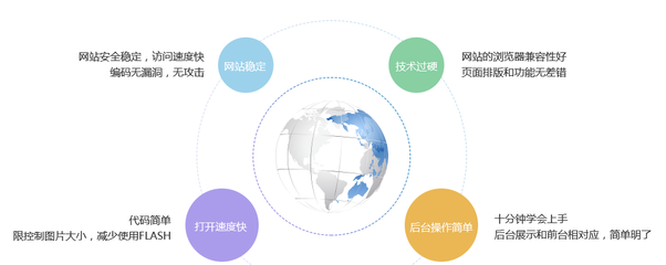 企业官网建站套件