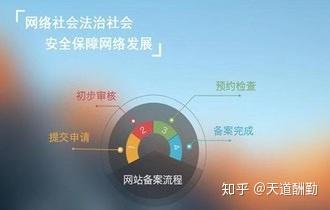 新手站长怎么建站 从零开始有哪些步骤