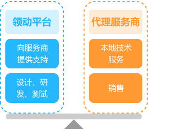 网站建设服务商加盟,网站建设代理招商,企业建站代理加盟 – 领动云官网