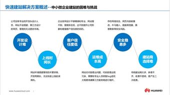 没程序没美工中小微企业应当如何快速建站